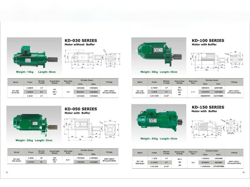 Động cơ dầm biên cầu trục Trung Quốc thương hiệu ELK các dòng KD-030, KD-050, KD-100 và KD-150
