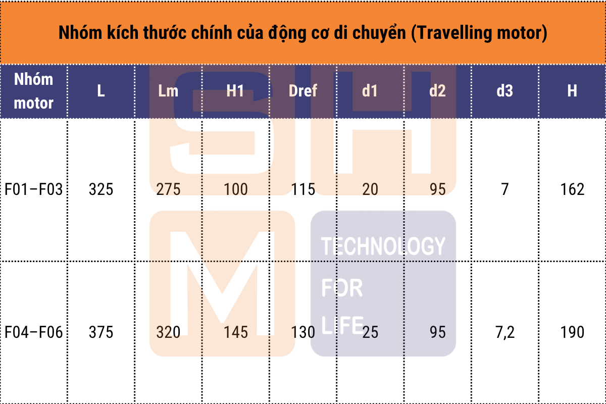 Động cơ di chuyển - Travelling Motor