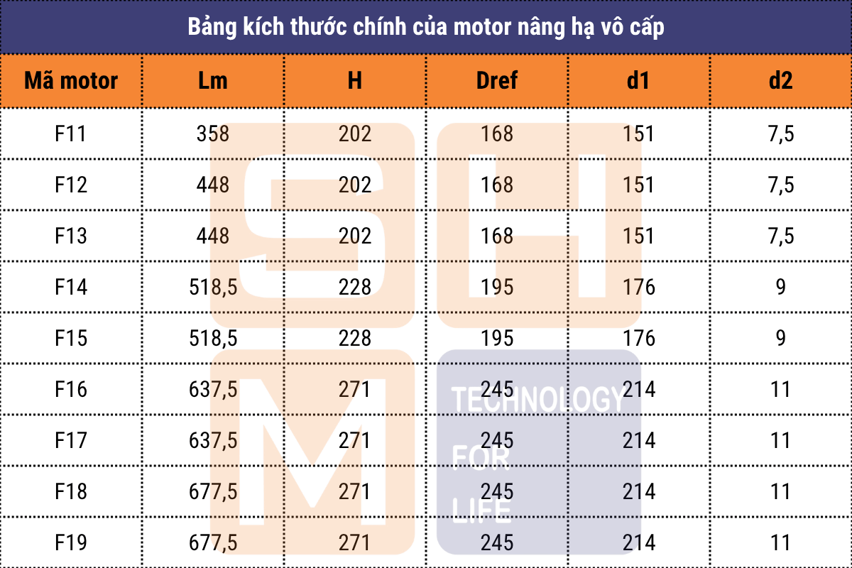 Động cơ nâng hạ điều khiển bằng biến tần – Frequency Control Hoisting Motor