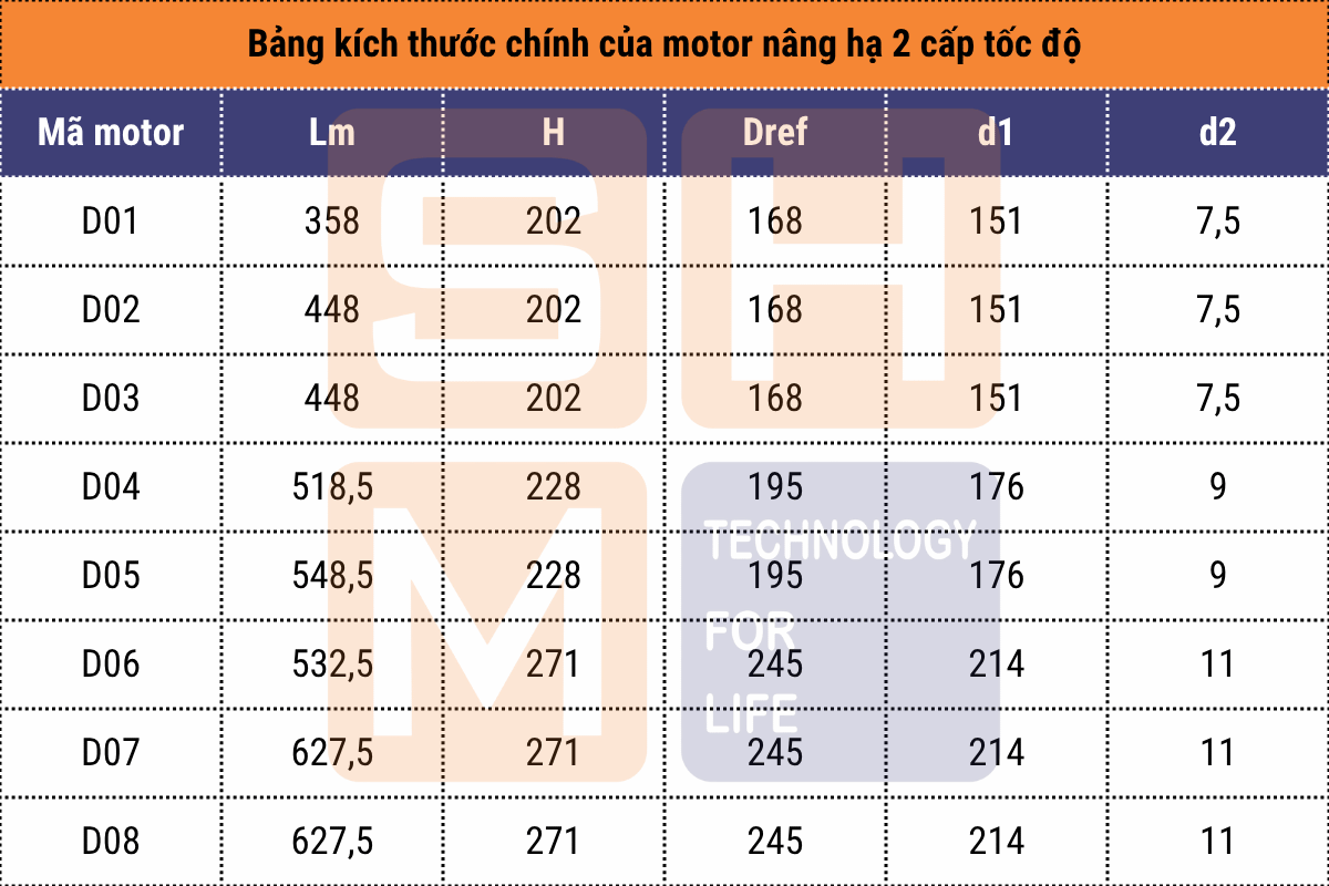 Động cơ nâng hạ 2 cấp tốc độ – Pole Changed Hoisting Motor