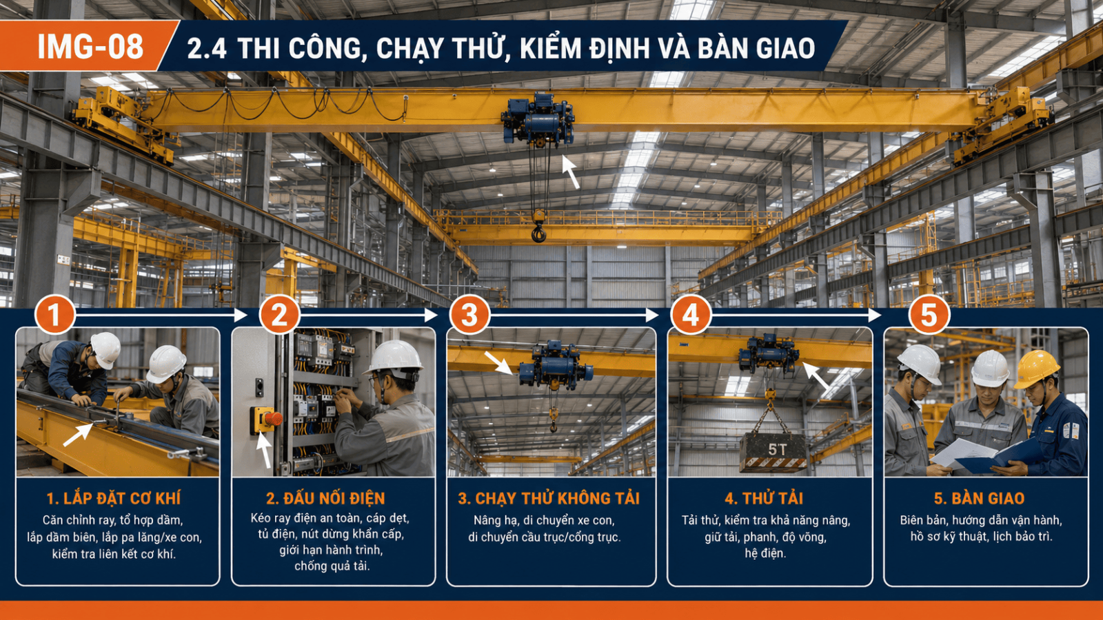 08_2_4_thi_cong_chay_thu