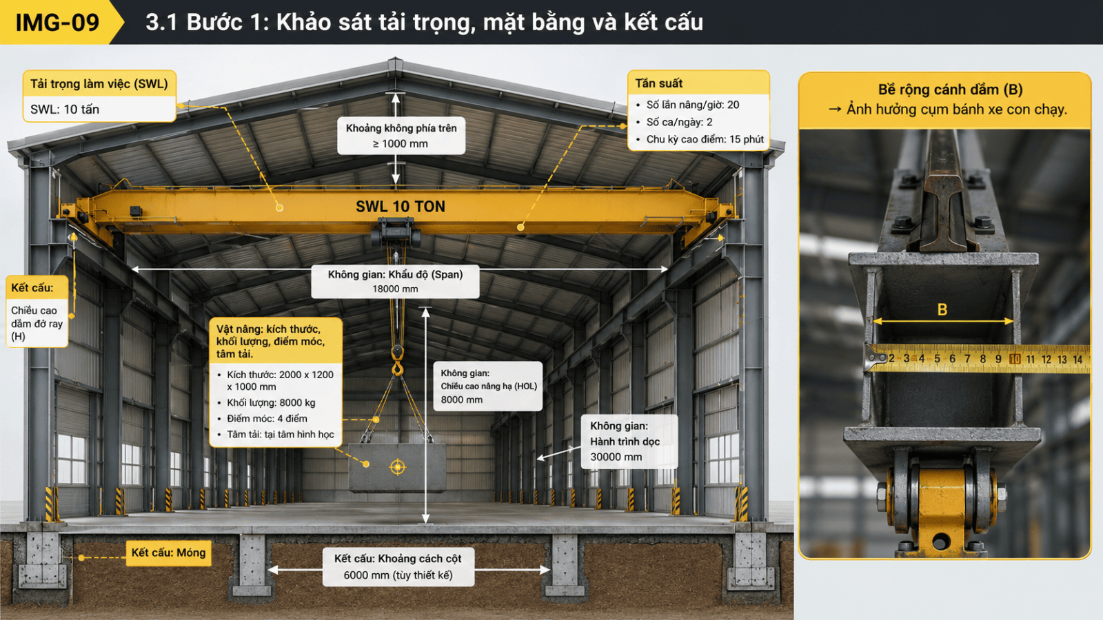09_3_1_khao_sat_tai_trong