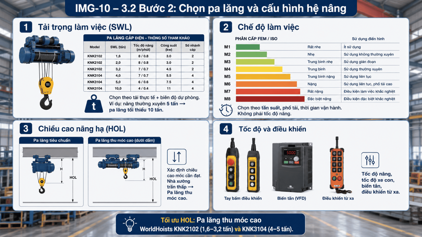 10_3_2_chon_pa_lang