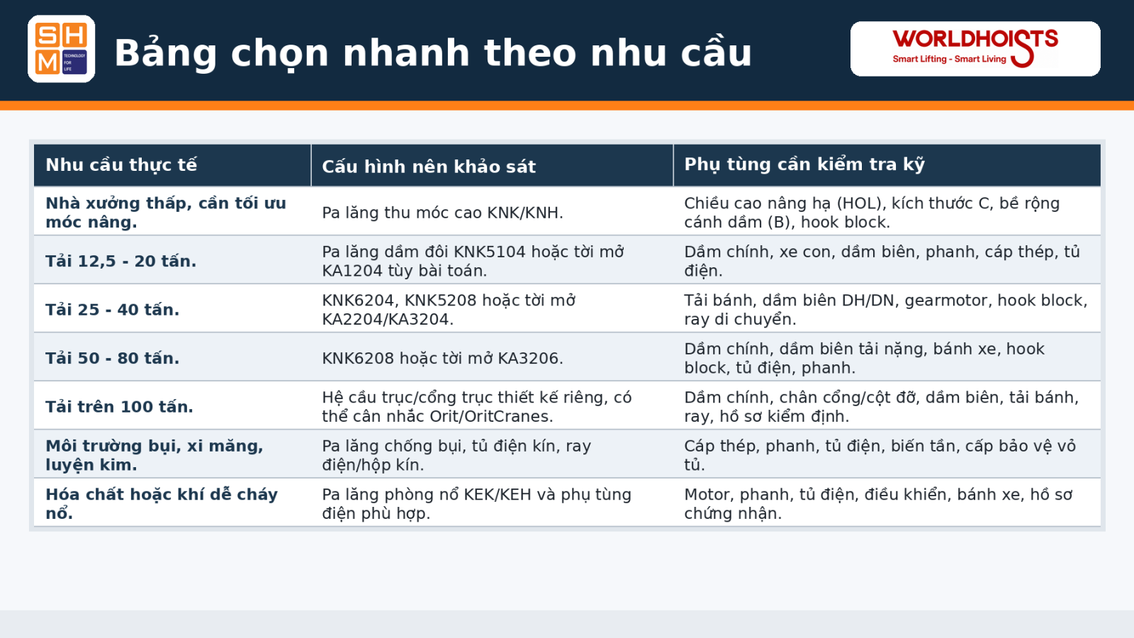 18_bang_chon_nhanh_theo_nhu_cau_title_fixed
