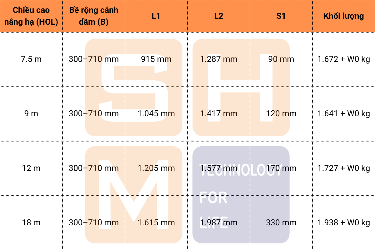 Bảng kích thước lắp đặt - KNK5104-1