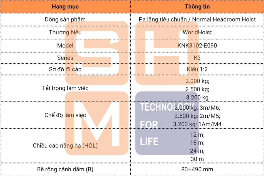 1. Thông số kỹ thuật chính của WorldHoist KNK3102-E090 - 2.1