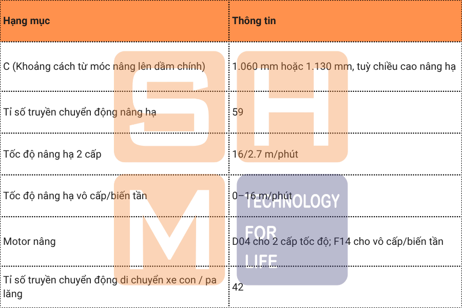 1. Thông số kỹ thuật chính của WorldHoist KNK3102-E090 - 2.2