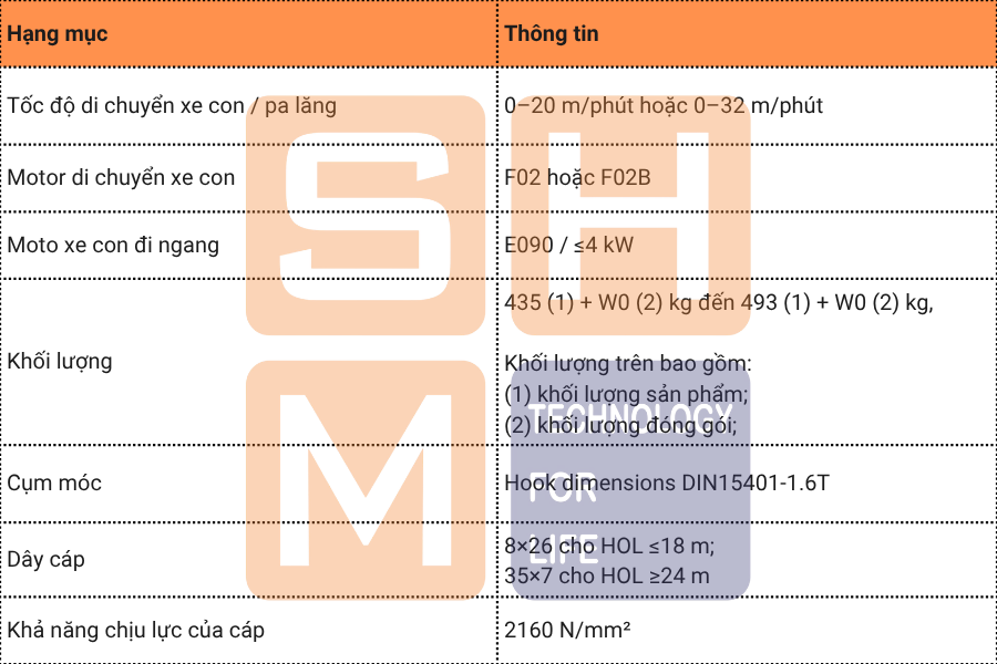 1. Thông số kỹ thuật chính của WorldHoist KNK3102-E090 - 2.3