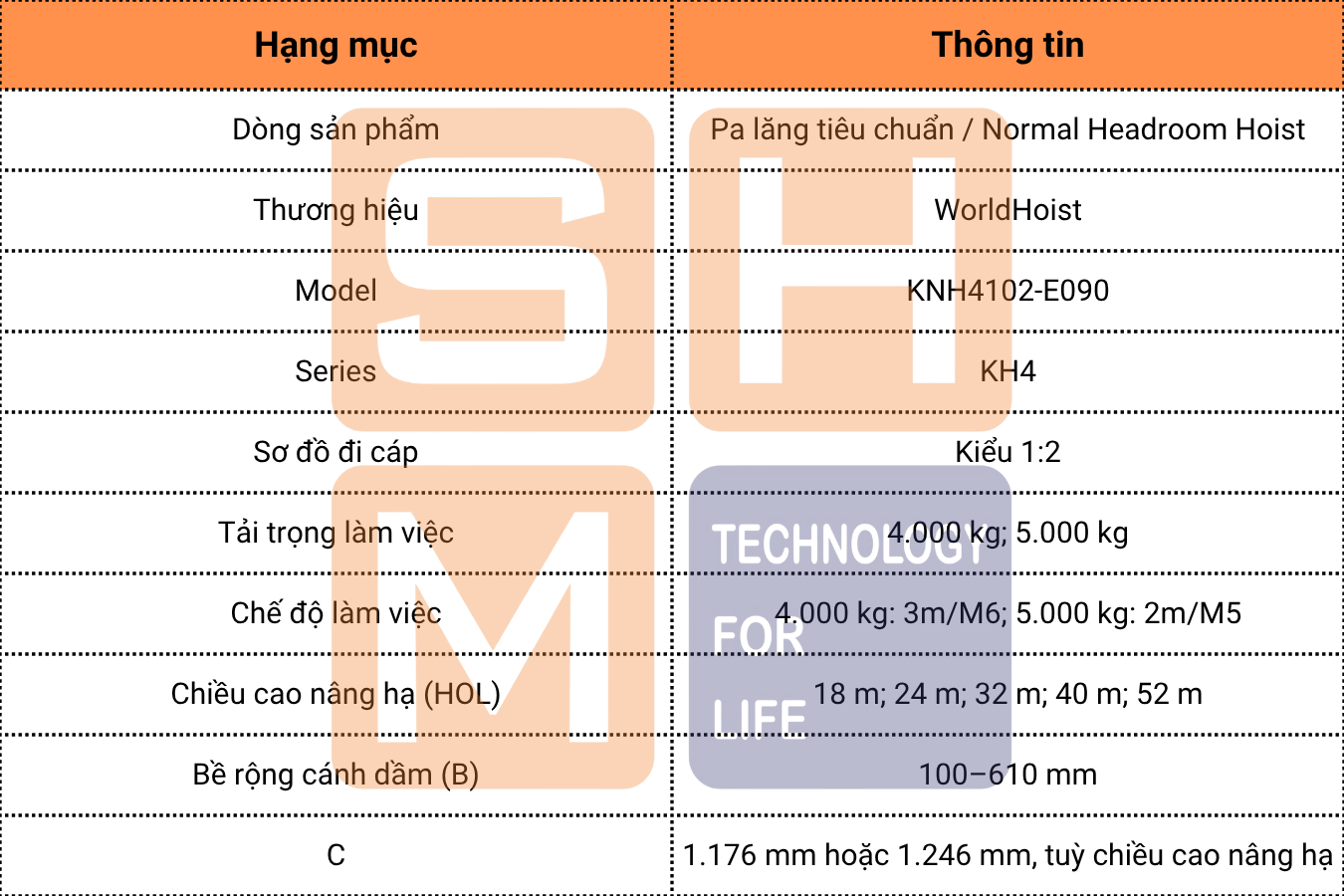 1.1-Thông số kỹ thuật chính của WorldHoist KNH4102-E090