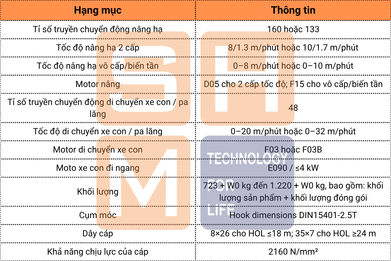 1.2-Thông số kỹ thuật chính của WorldHoist KNH4102-E090