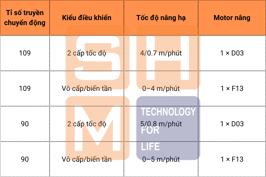 2 cấp tốc độ hoặc vô cấp_biến tần - KNK3104-E050