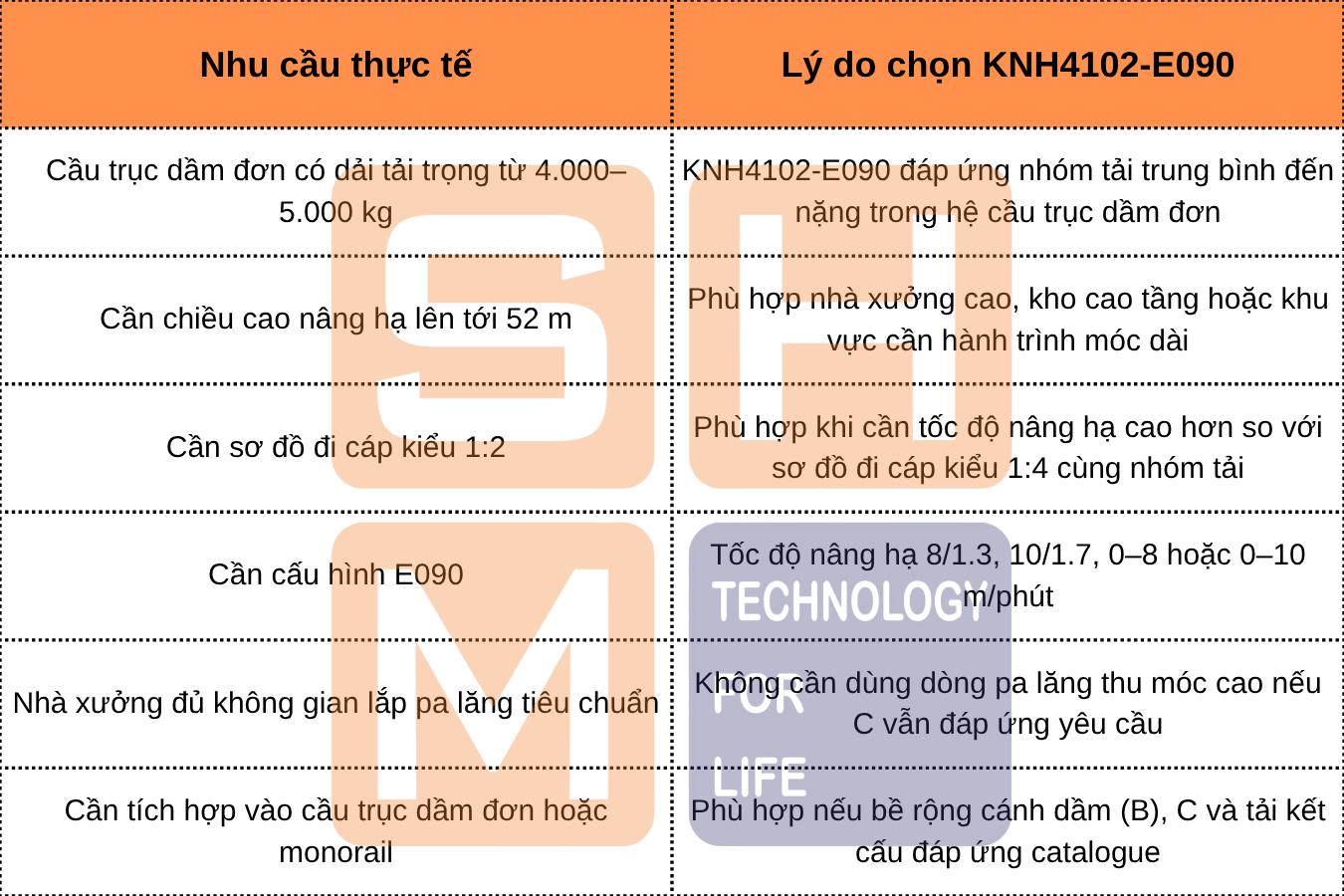 2-Khi nào nên chọn WorldHoist KNH4102-E090