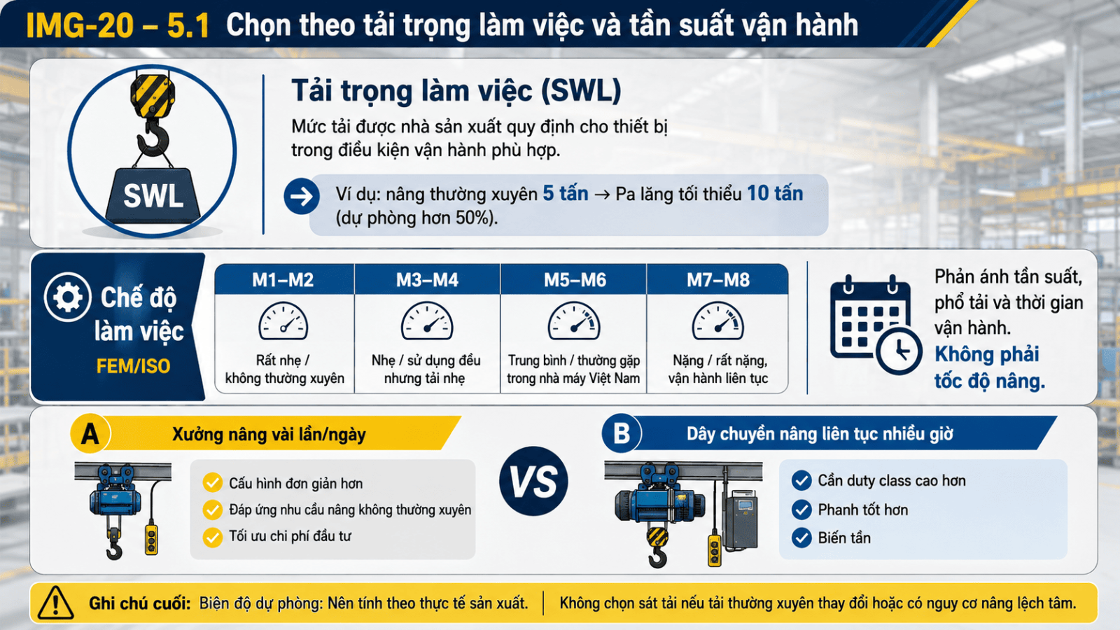 20_5_1_tai_trong_tan_suat