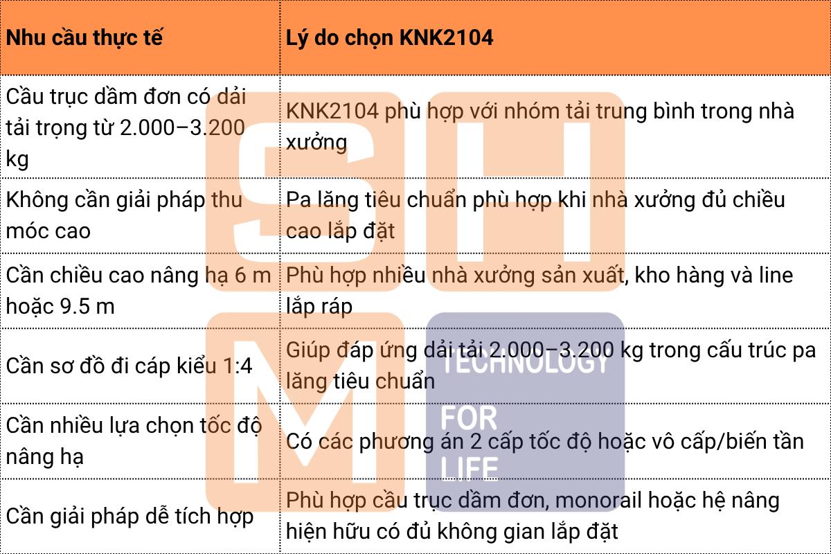 2. Khi nào nên chọn WorldHoist KNK2104-1