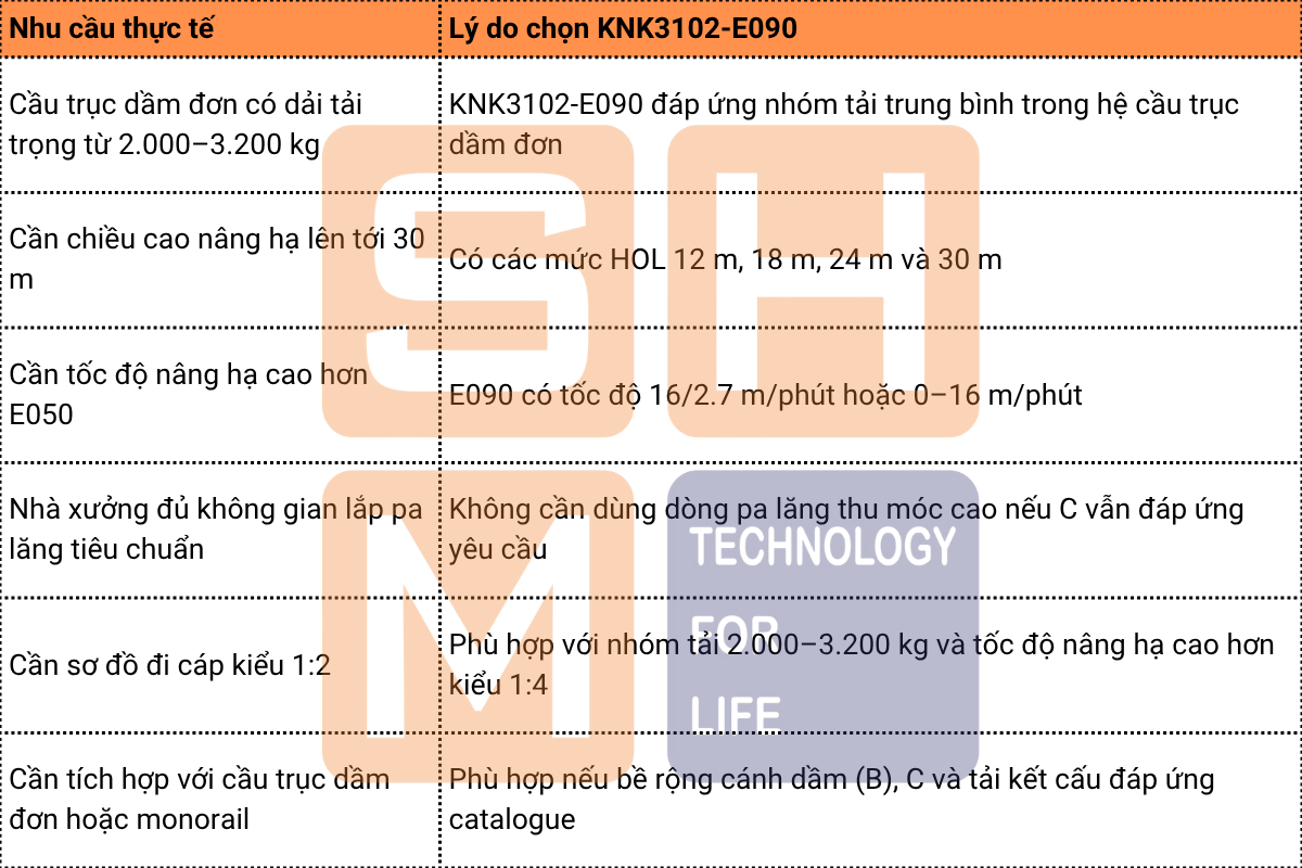 2. Khi nào nên chọn WorldHoist KNK3102-E090