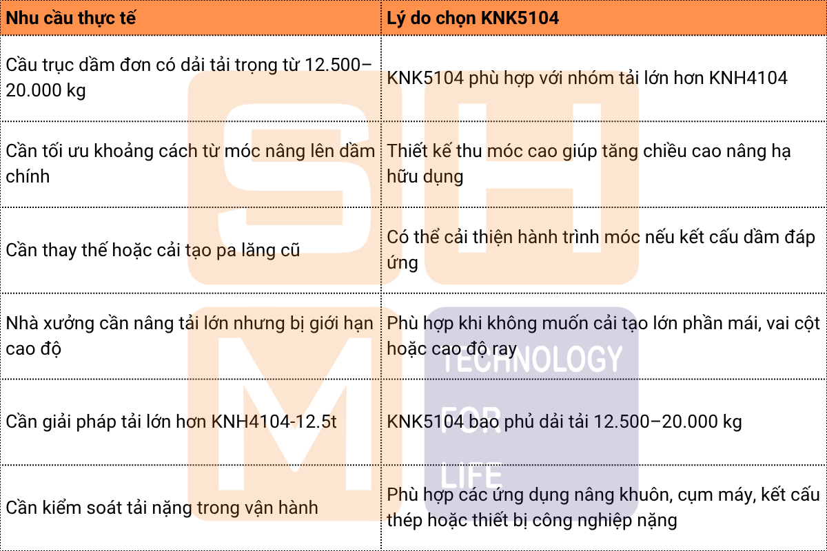 2. Khi nào nên chọn WorldHoist KNK5104-2