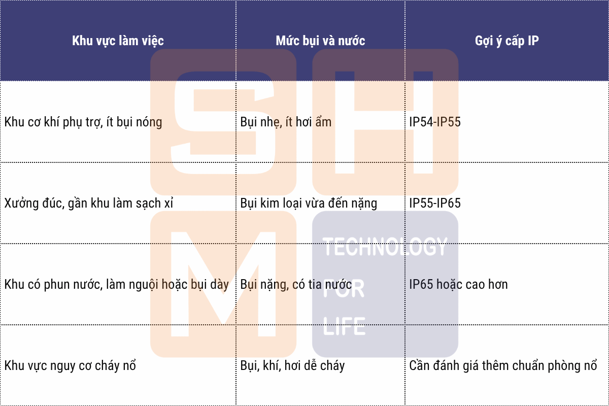 2.1. Cấp bảo vệ IP - Hàng rào đầu tiên trước bụi kim loại