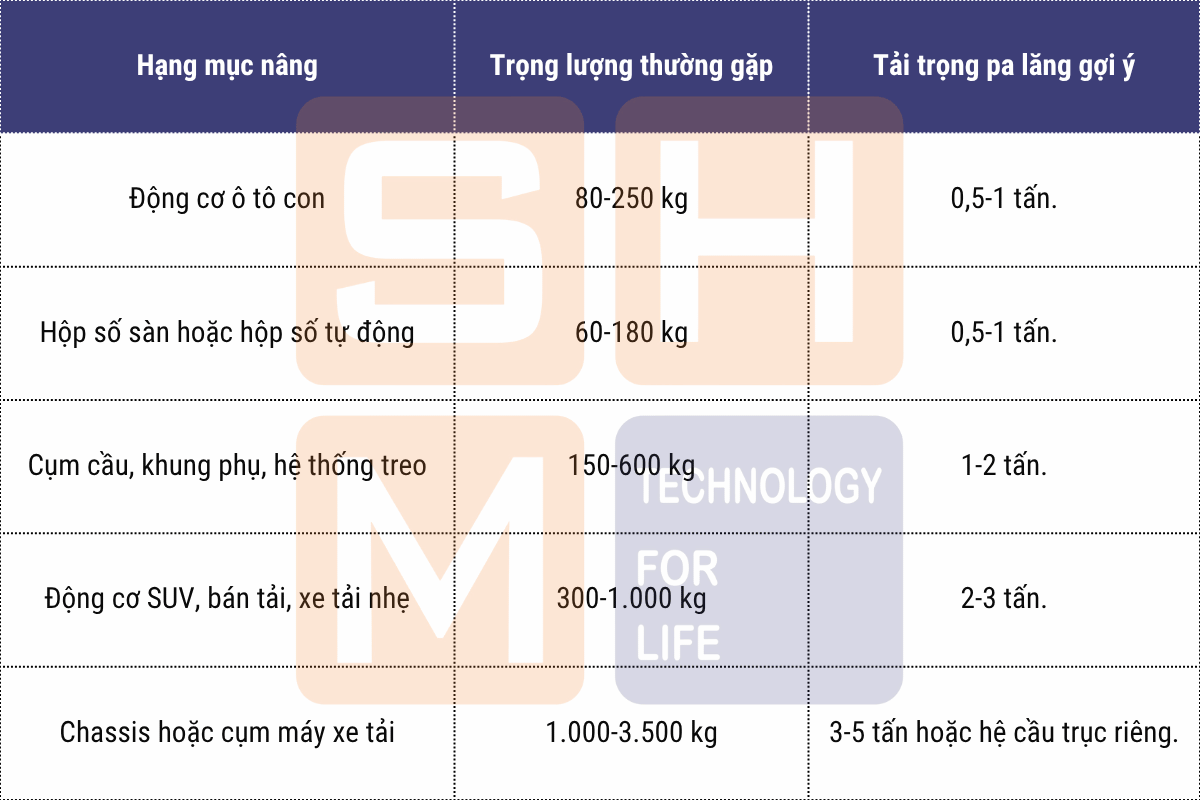 2.1. Tải trọng thường gặp trong xưởng
