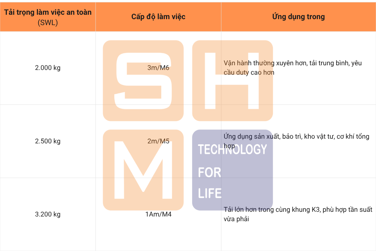 2.2. Phù hợp dải tải 2–3.2 tấn - pa lăng dầm đơn dưới tiêu chuẩn. KNK3102-1