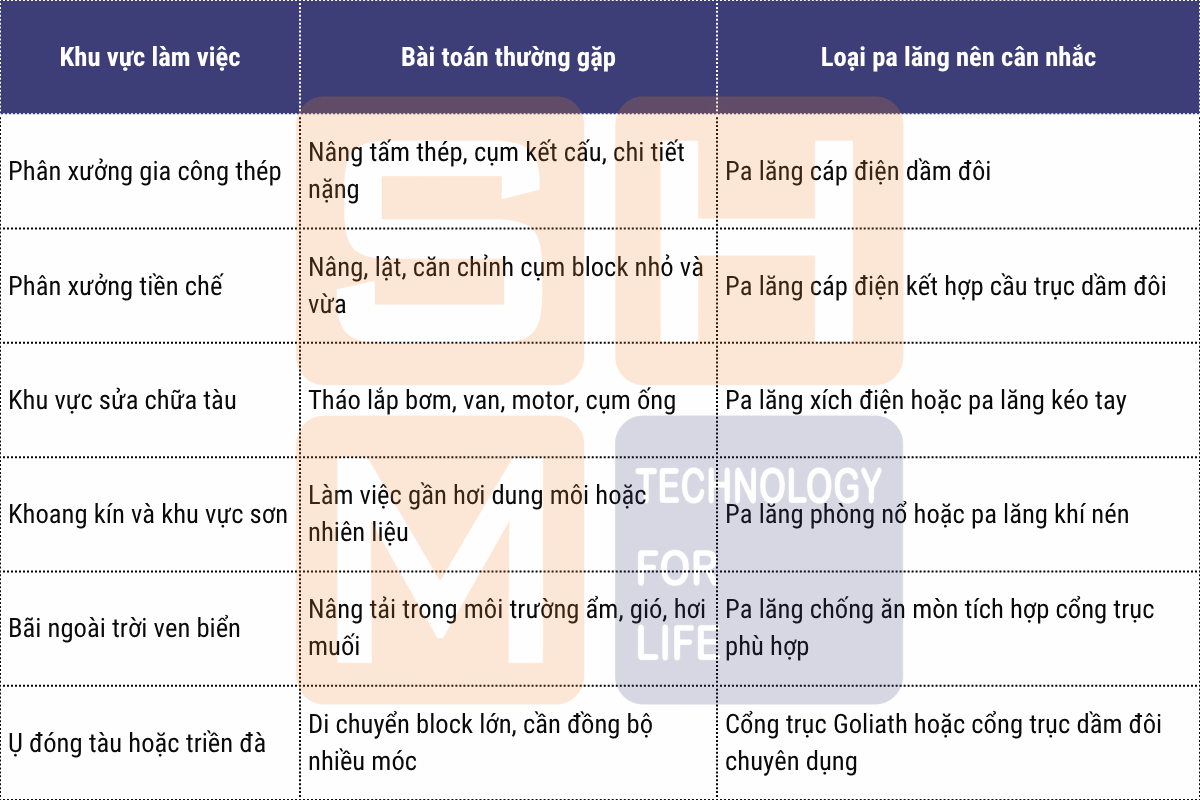 2.4. Bảng chọn nhanh theo khu vực trong xưởng đóng tàu