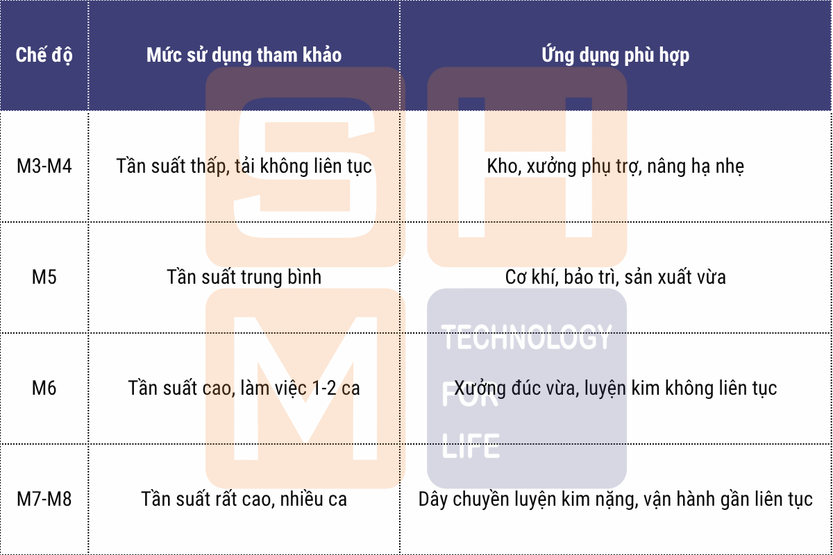 2.5. Chế độ làm việc FEM_ISO