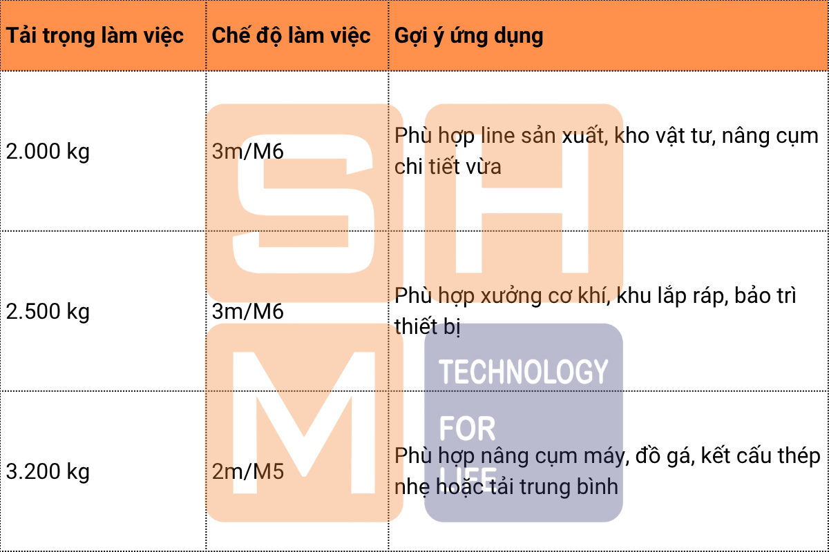3.2 Dải tải trọng 2.000–3.200 kg