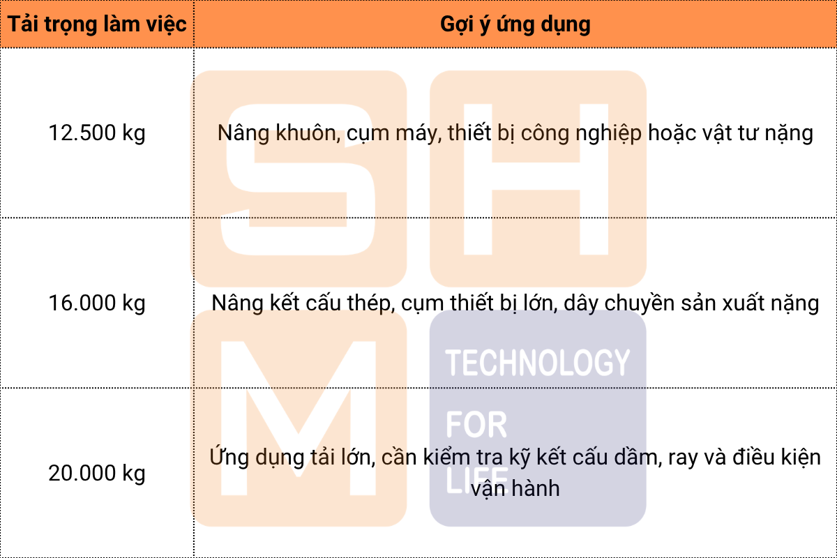 Phù hợp dải tải trọng làm việc WorldHoist KNK5104-1