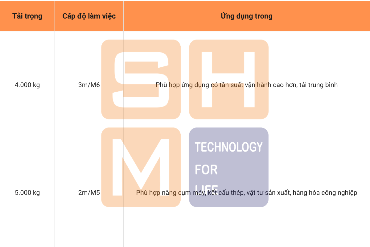 Phù hợp tải trọng 4–5 tấn-pa lăng dầm đơn dưới tiêu chuẩn KNK3104-1