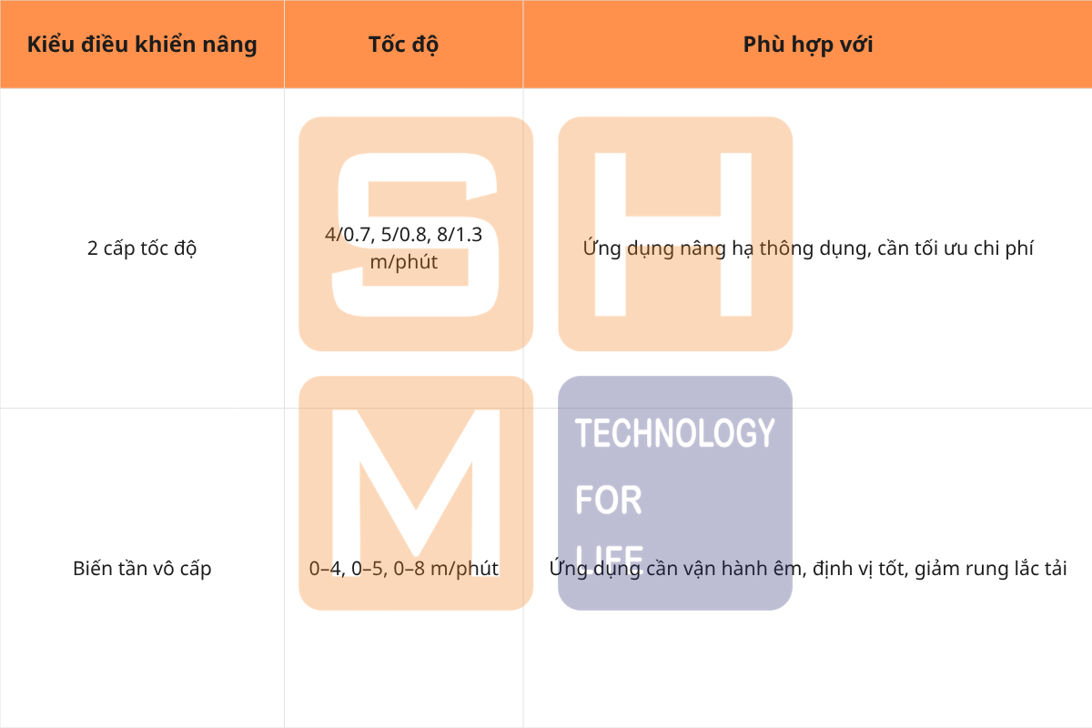 3.2. Phù hợp tải trọng 4–5 tấn - pa lăng dầm đơn dưới tiêu chuẩn KNK3104