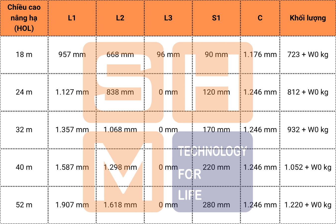 Bảng kích thước lắp đặt KNH4102-E090