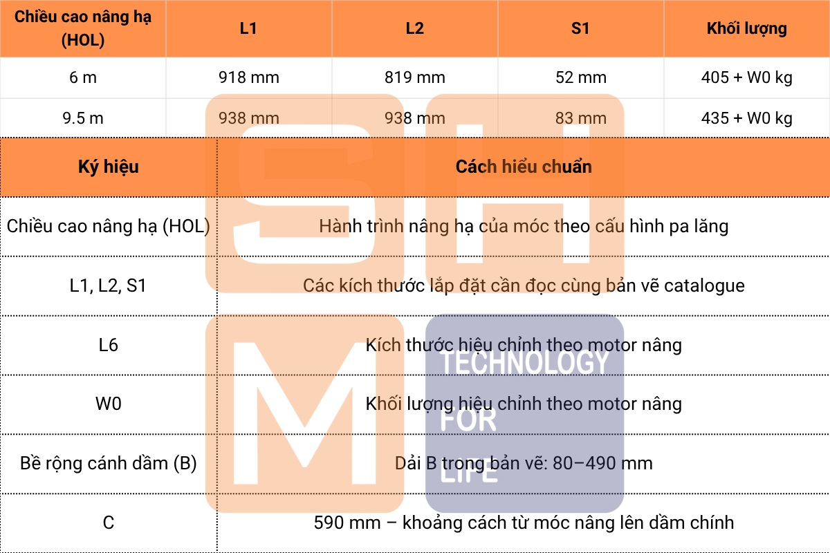 3.5. Bảng kích thước lắp đặt KNK2104-1