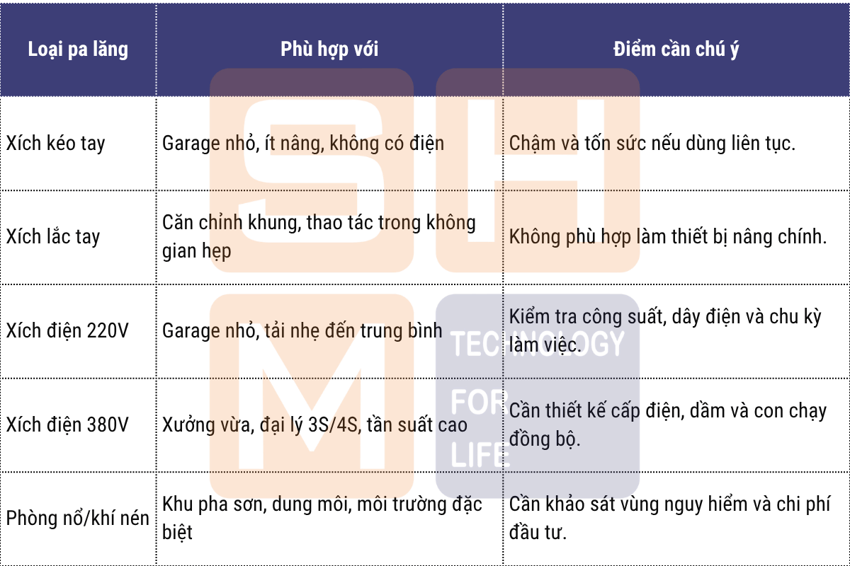 3.5. Bảng so sánh nhanh