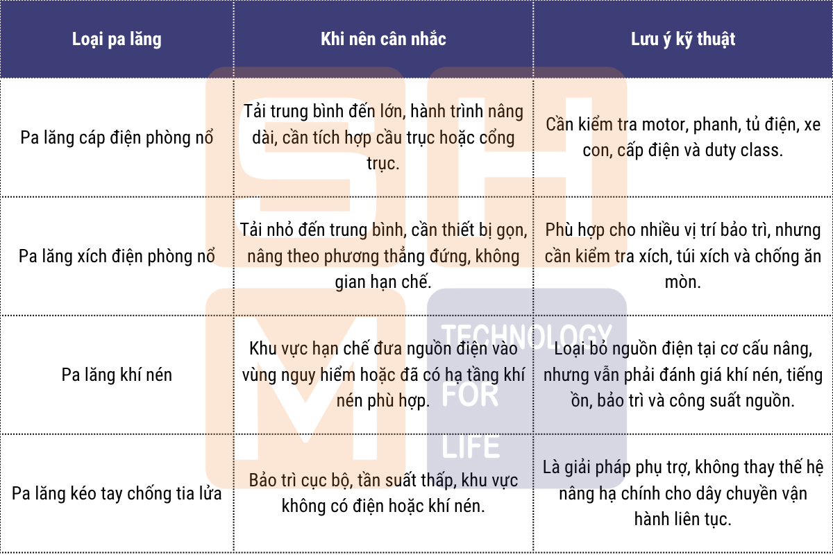 4. Các loại pa lăng phòng nổ thường dùng trong nhà máy hóa chất