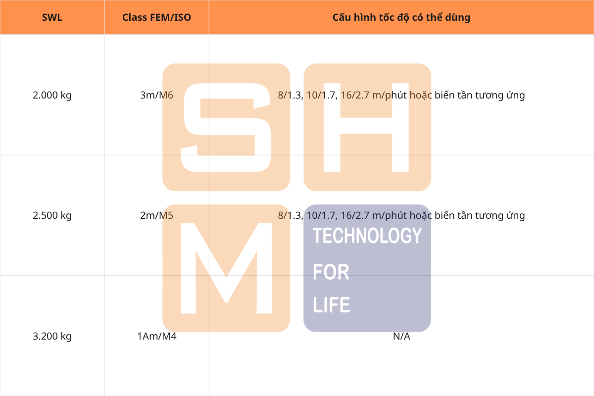4. Cấu hình nâng và di chuyển pa lăng KNK3102