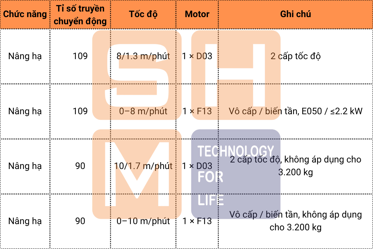 Cấu hình tốc độ nâng hạ