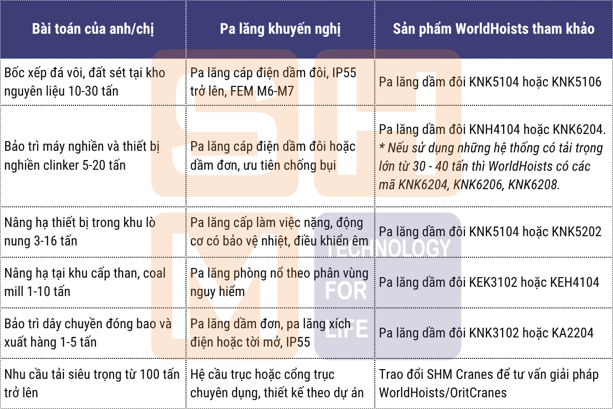 4.2. Bảng quyết định nhanh theo công đoạn