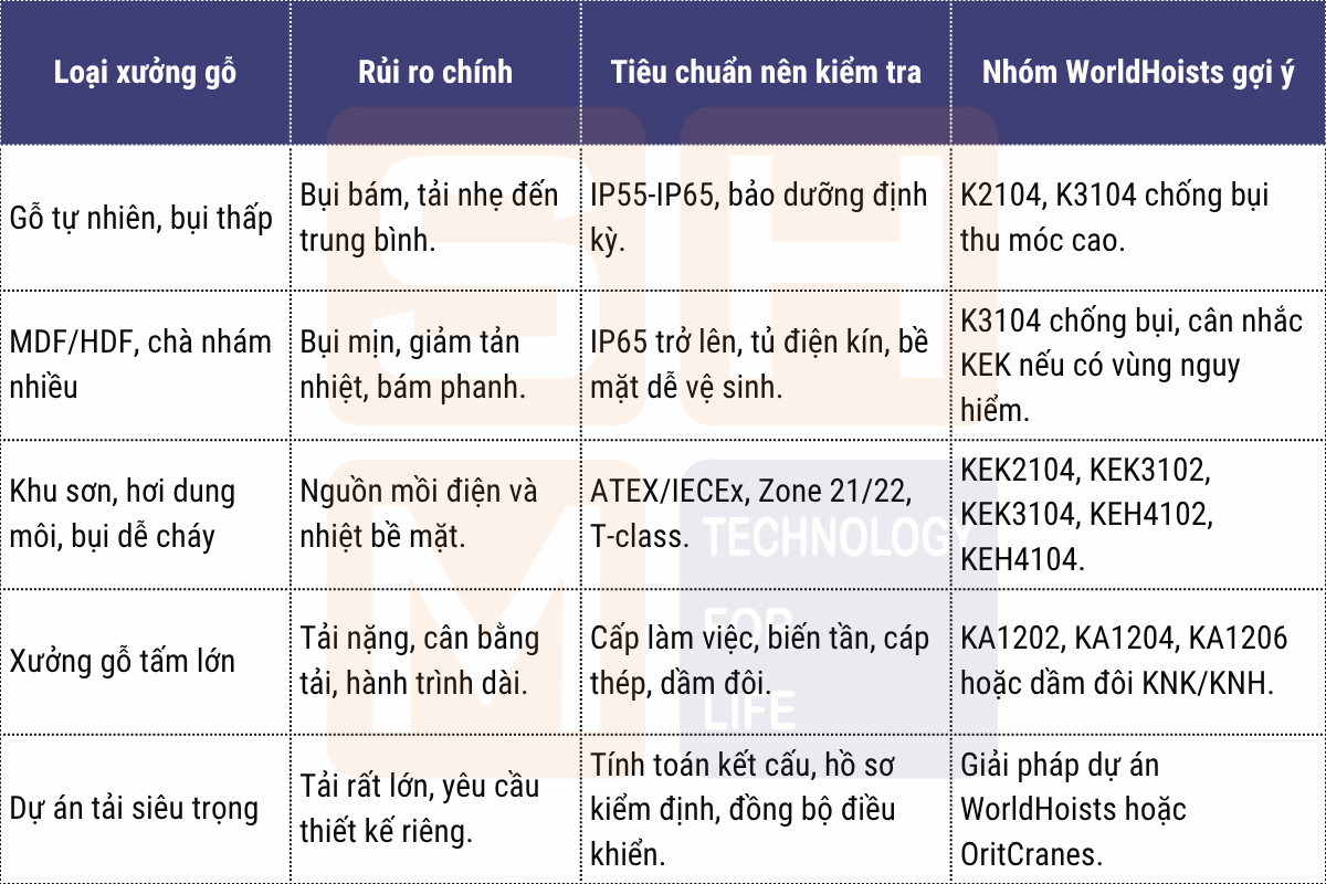 4.3. Bước 3_ chọn cấu hình và model phù hợp