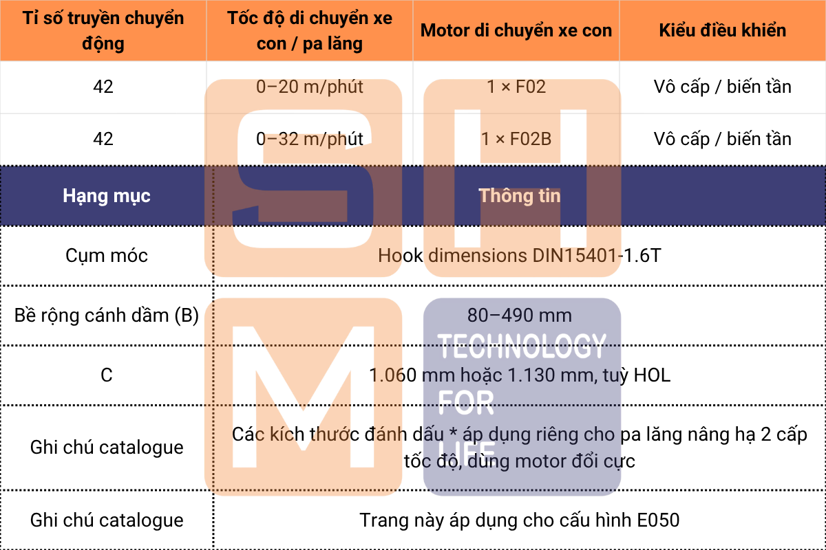 5-6. Cấu hình di chuyển xe con _ pa lăng và cụm móc, dây cáp - pa lăng tiêu chuẩn KNK3102-E050