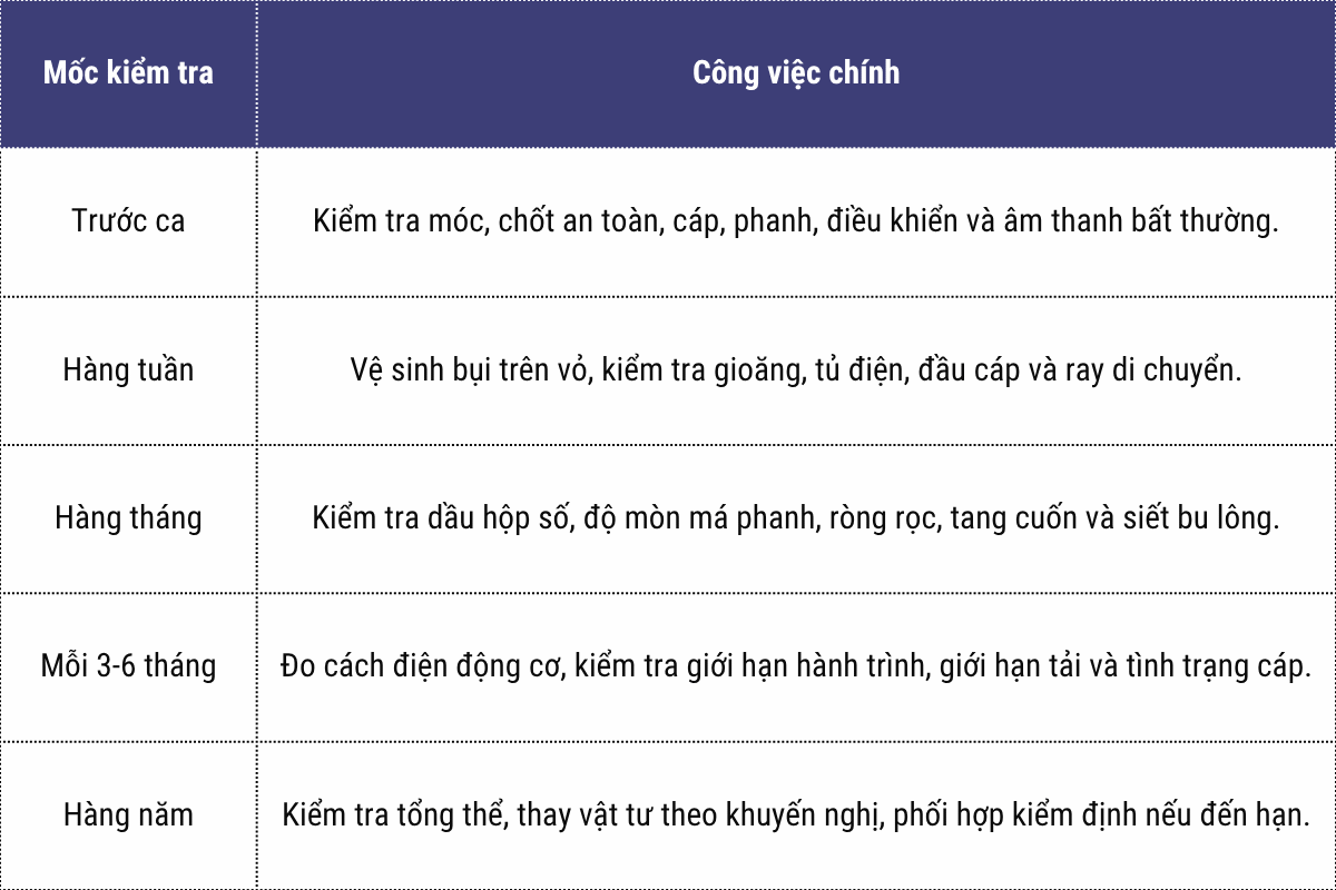 5.1. Lịch bảo dưỡng khuyến nghị
