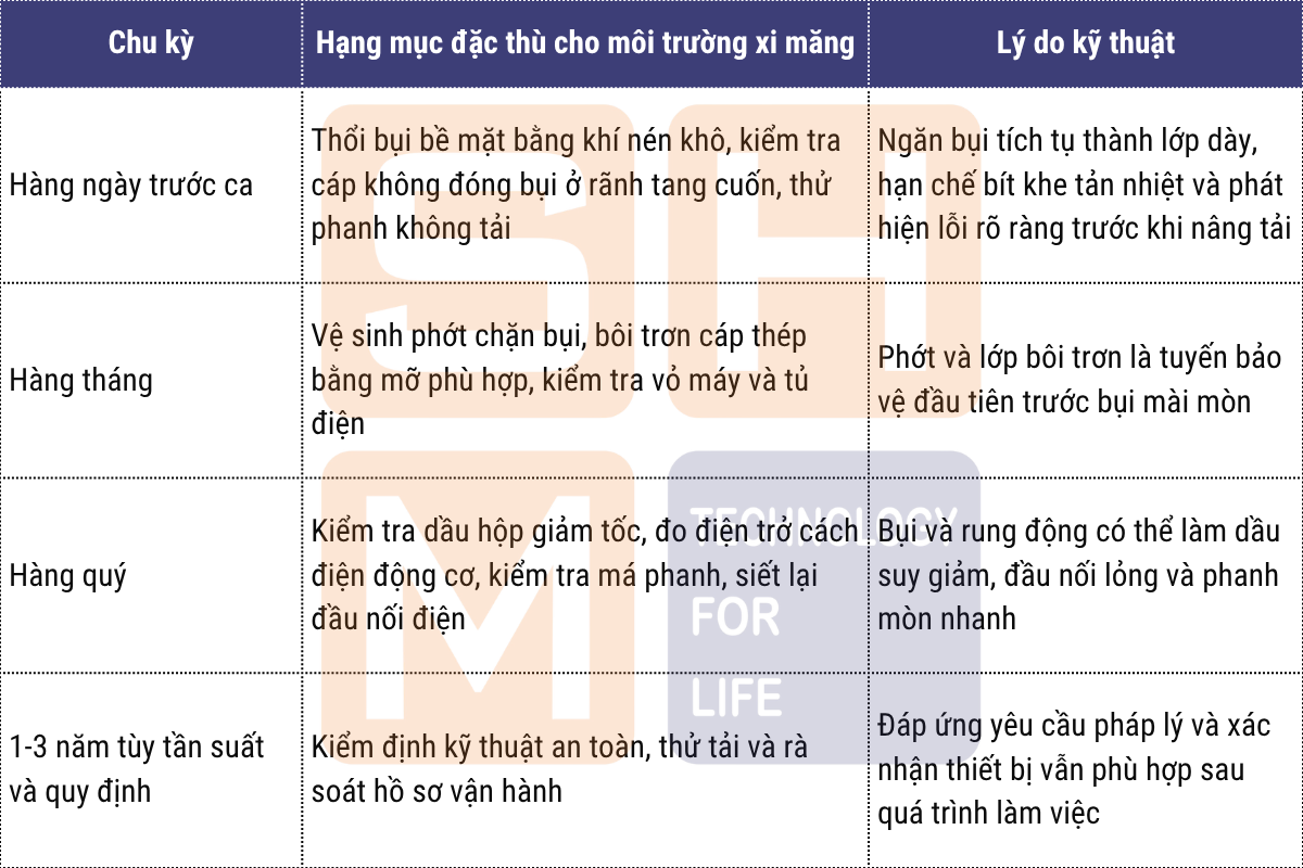5. Bảo dưỡng pa lăng trong môi trường khắc nghiệt của nhà máy xi măng