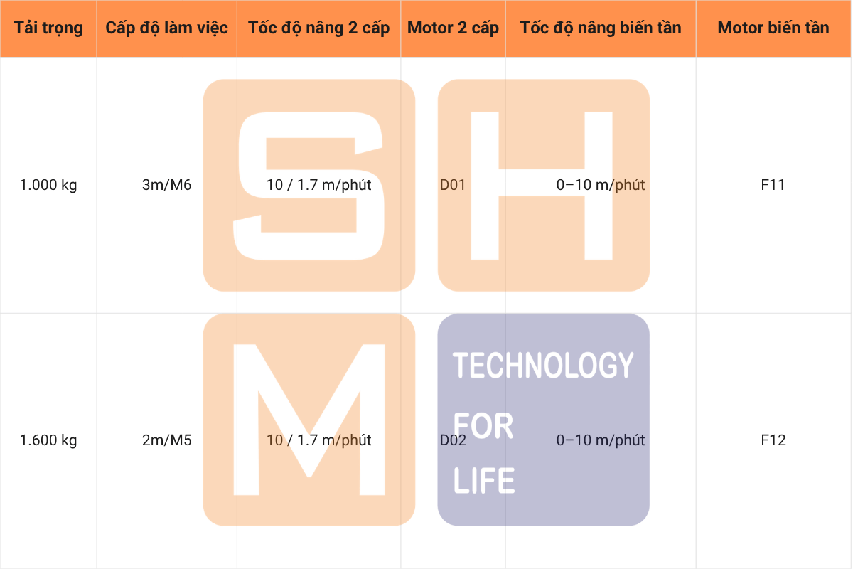 cấu hình tốc độ nâng của KNK2102