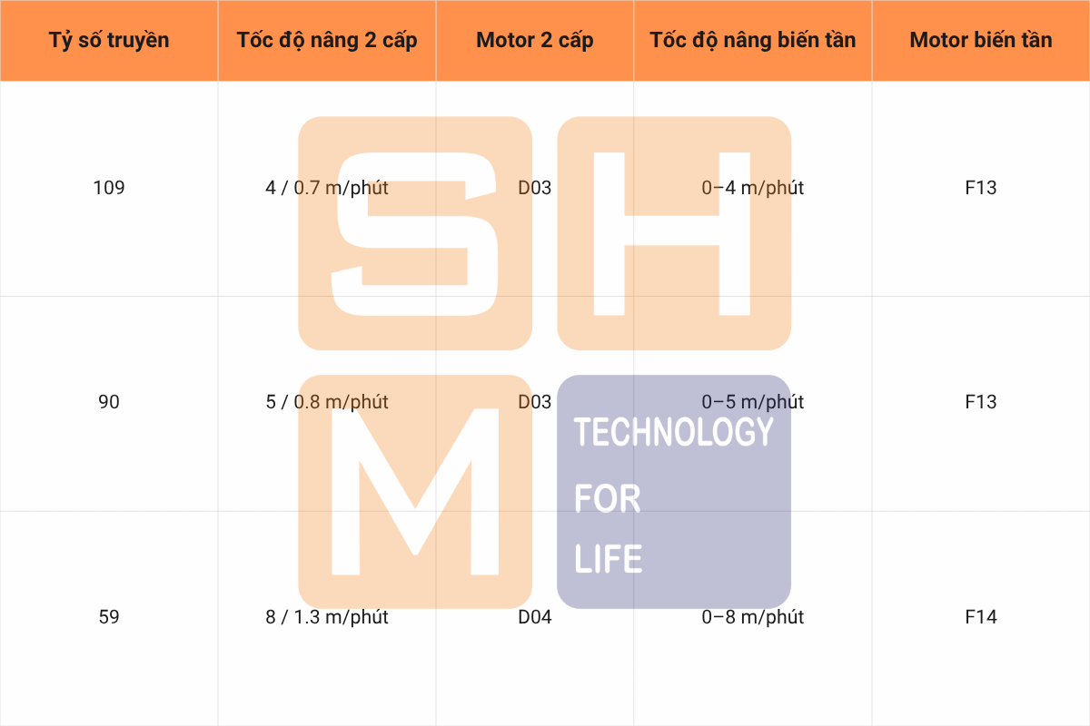 5. Cấu hình tốc độ nâng của KNK3104