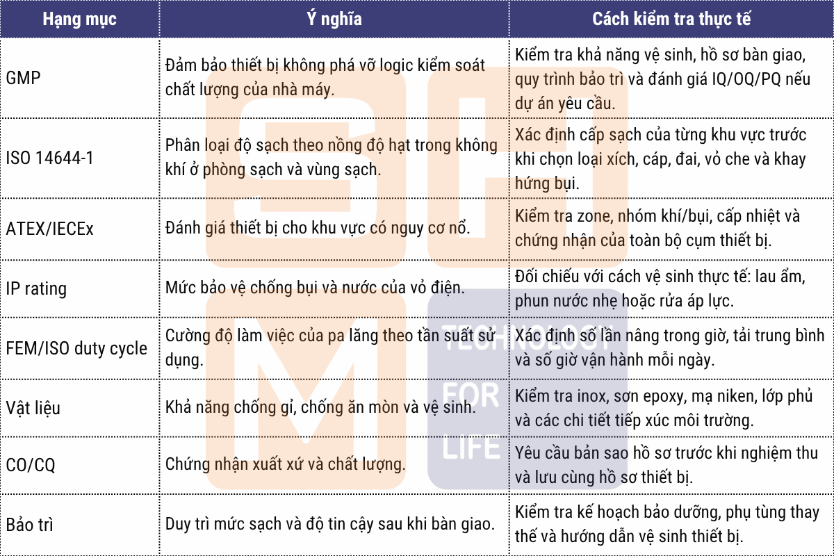 5. Tiêu chuẩn và hồ sơ cần kiểm tra trước khi đặt mua
