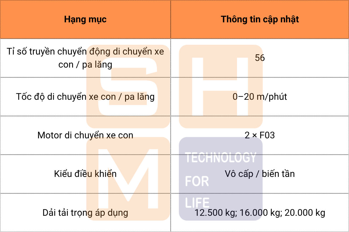 Cấu hình di chuyển xe con _ pa lăng KNK5104-1