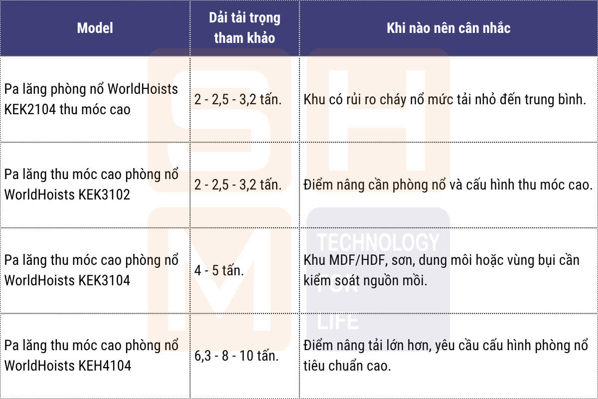 5.2. Pa lăng phòng nổ WorldHoists KEK và KEH
