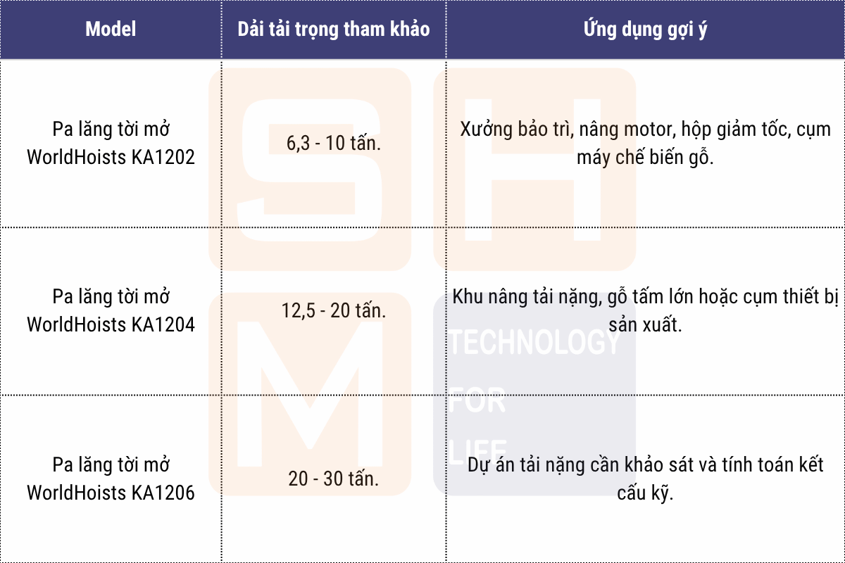 5.3. Pa lăng tời mở WorldHoists KA cho gỗ tấm lớn và cụm máy nặng
