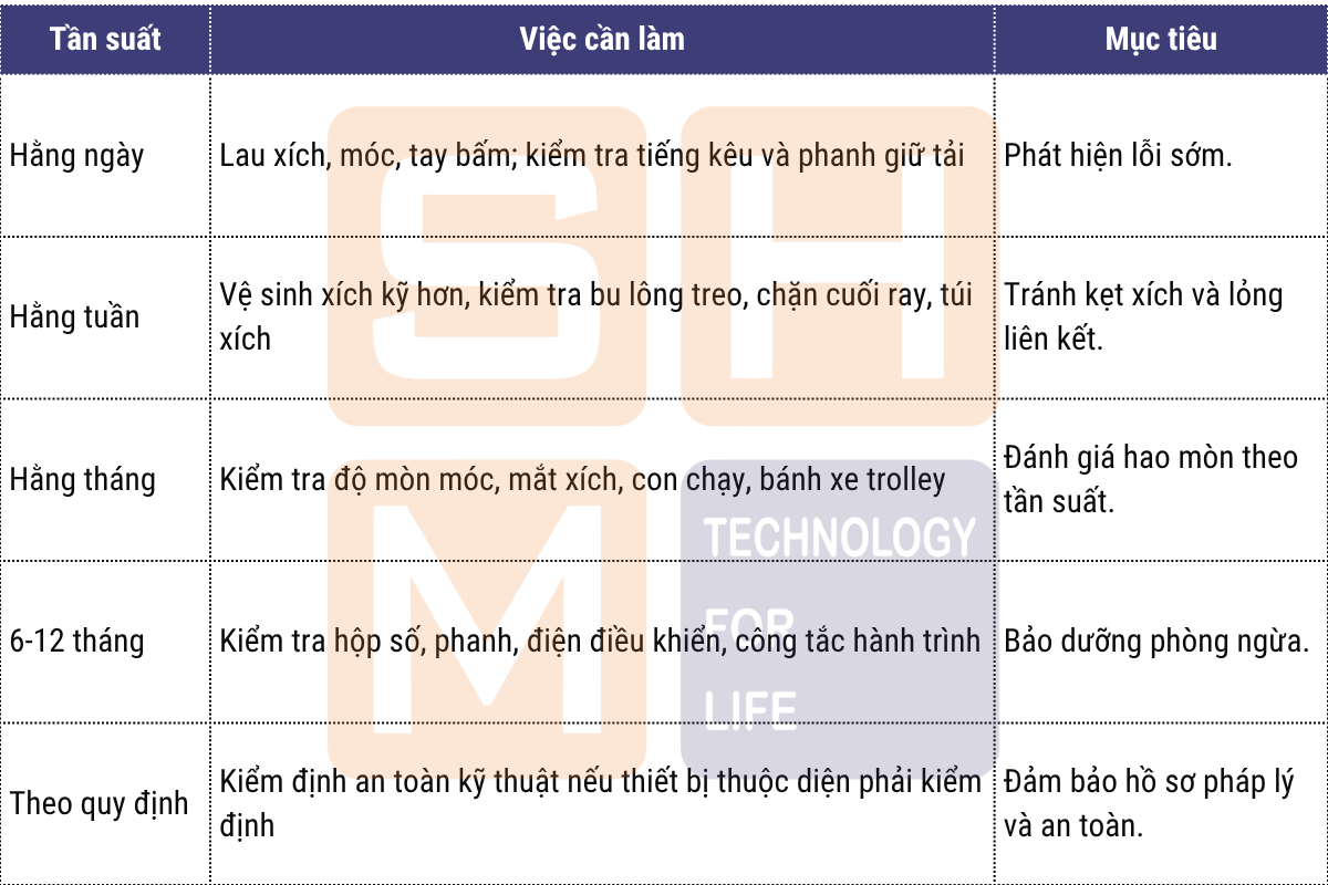 6. Bảo dưỡng pa lăng trong môi trường dầu mỡ