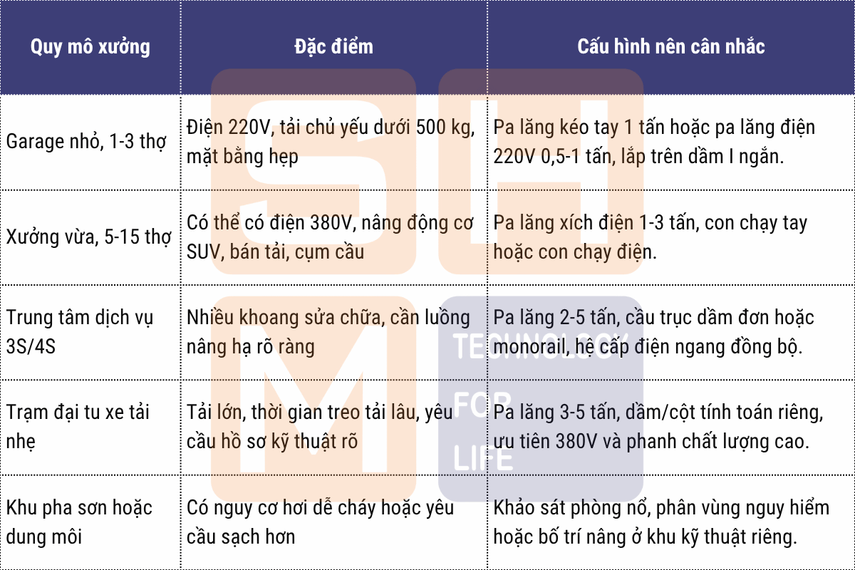 7. Gợi ý cấu hình theo quy mô xưởng