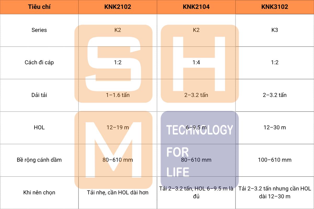 So sánh nhanh KNK2104 với KNK2102 và KNK3102
