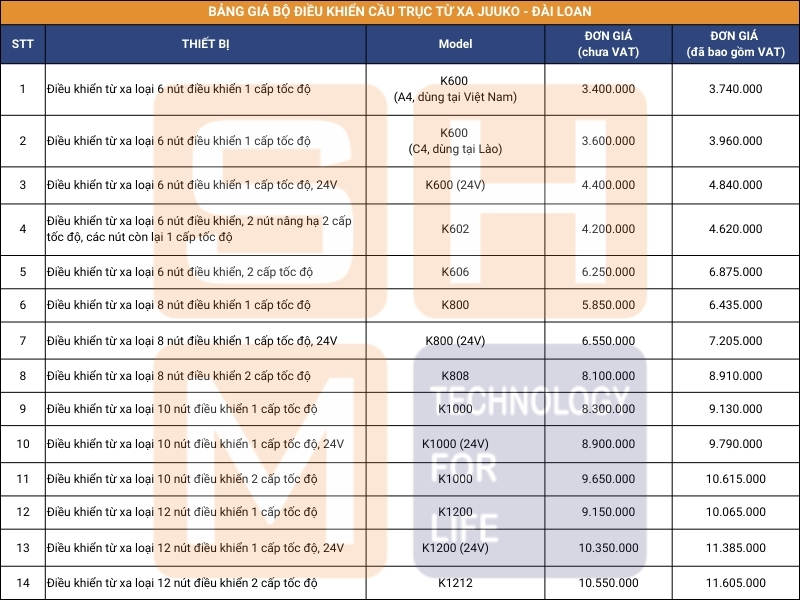 Bảng giá bộ điều khiển Juuko Đài Loan